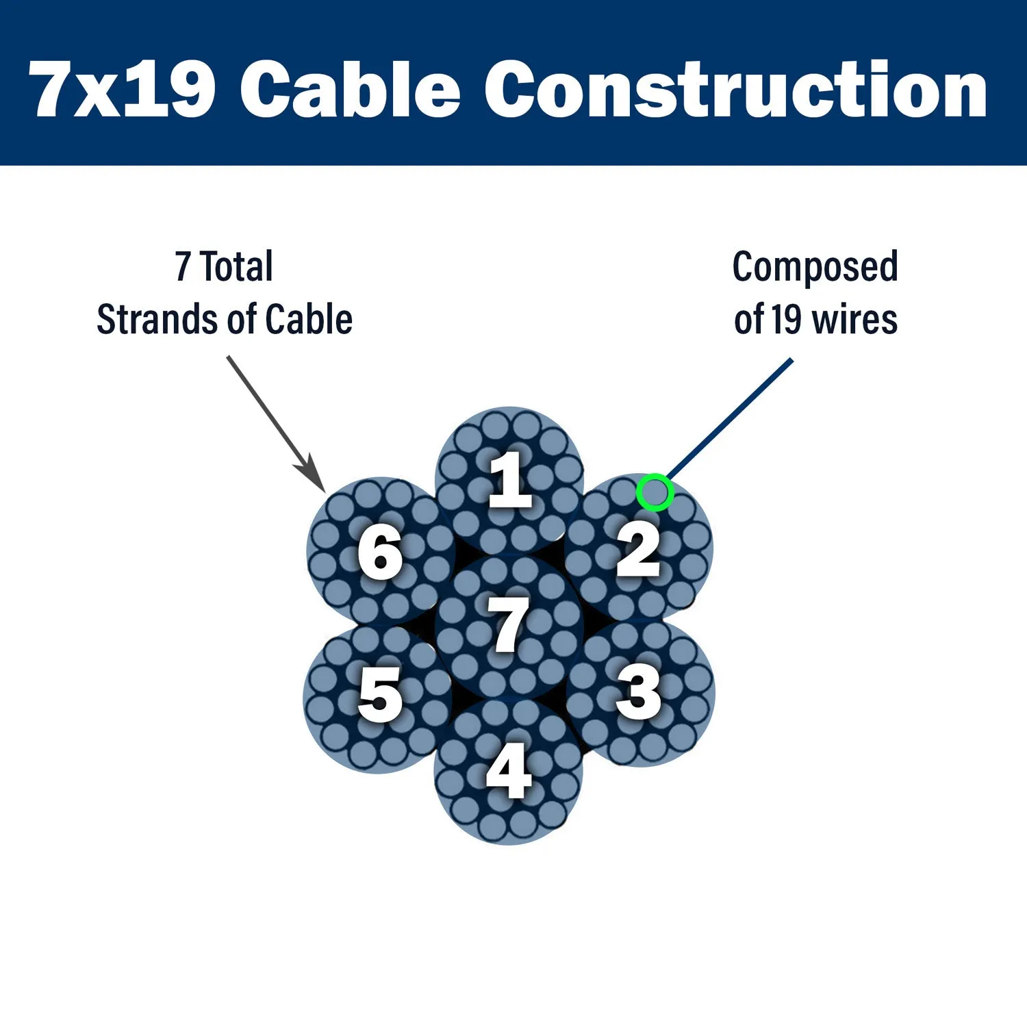 PRO Strand 7x19 Type 304 Vinyl Coated Stainless Steel Cable